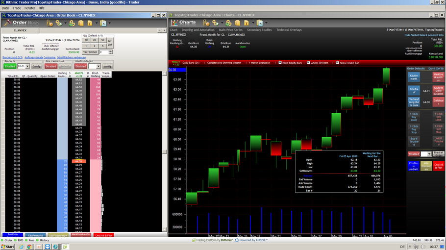 Stufe 1 erreicht in 23 Trading-Tagen