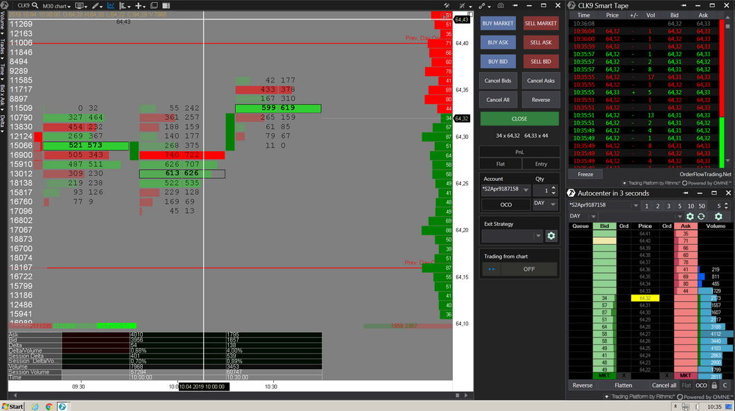 Trading - Setup - Template