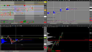 Trading - Setup - Template